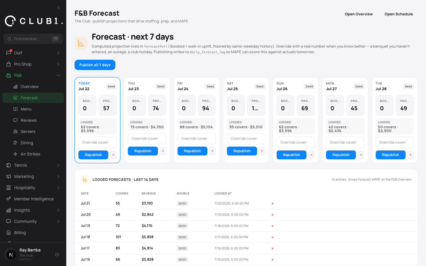 Food and beverage forecasting for a clubhouse kitchen in Club1