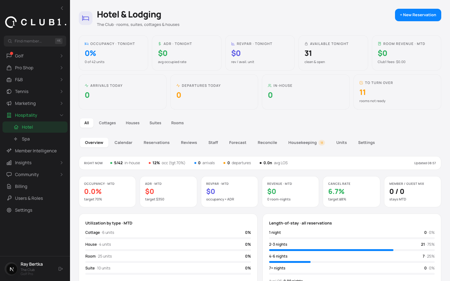 Lodging and spa management for a private club in Club1