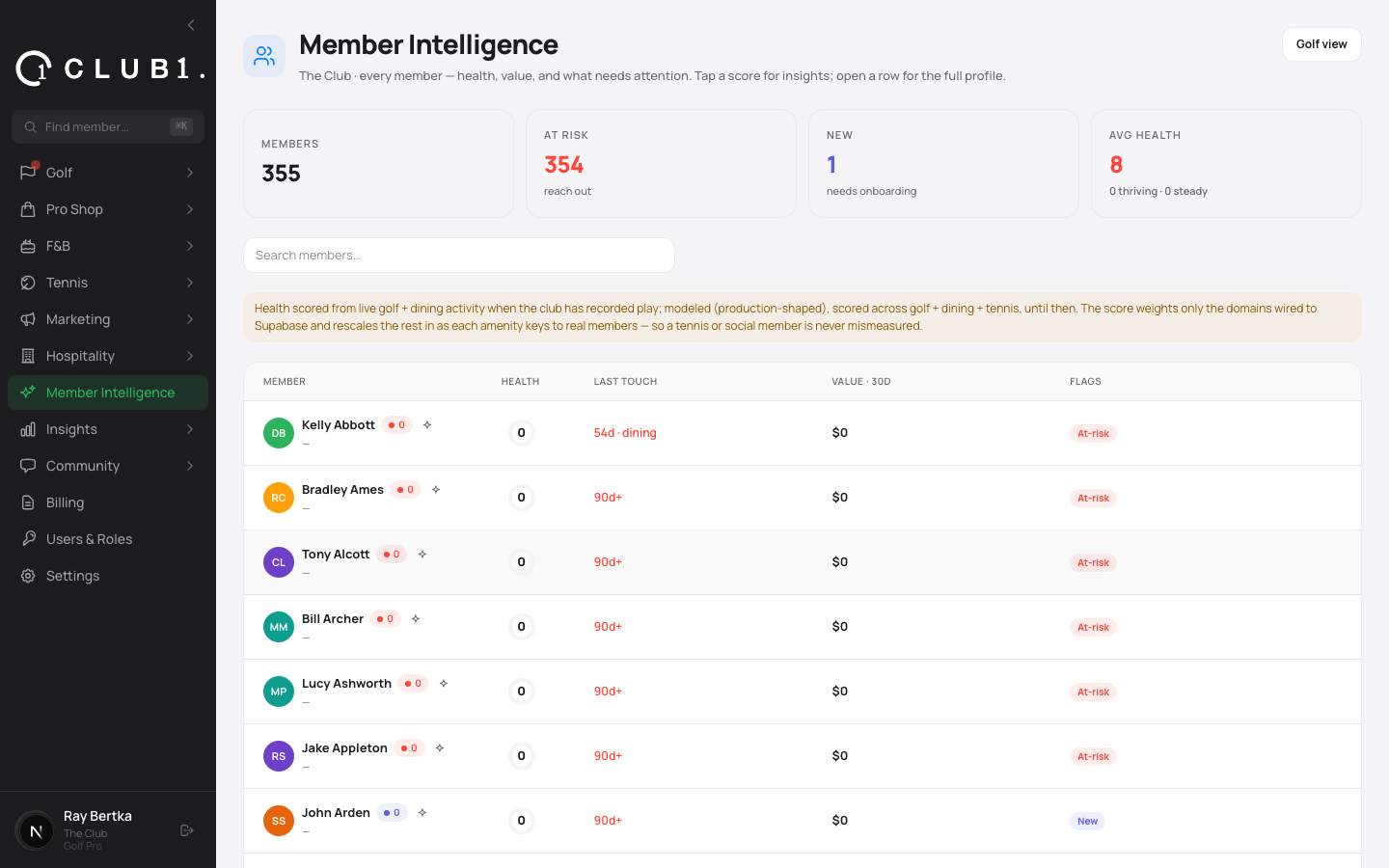 Member intelligence health board scoring members for value and risk