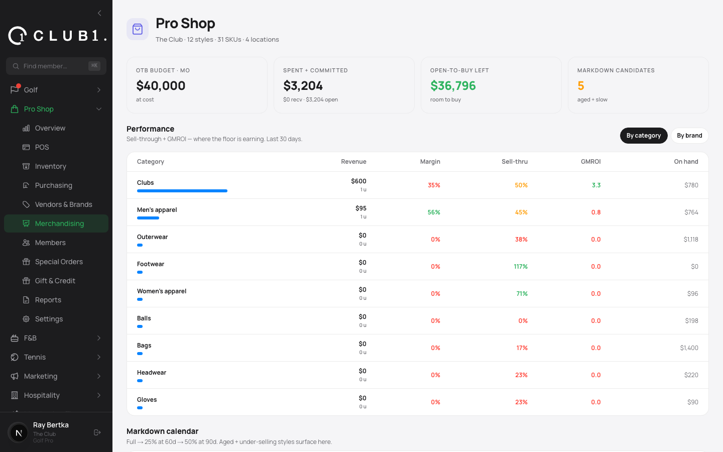 Pro shop merchandising and open-to-buy planning in Club1
